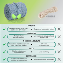 Charger l&#39;image dans la galerie, BABY BLUE MACRAME  ROPE 4 MM, 75 M INFOGRAPHIC
