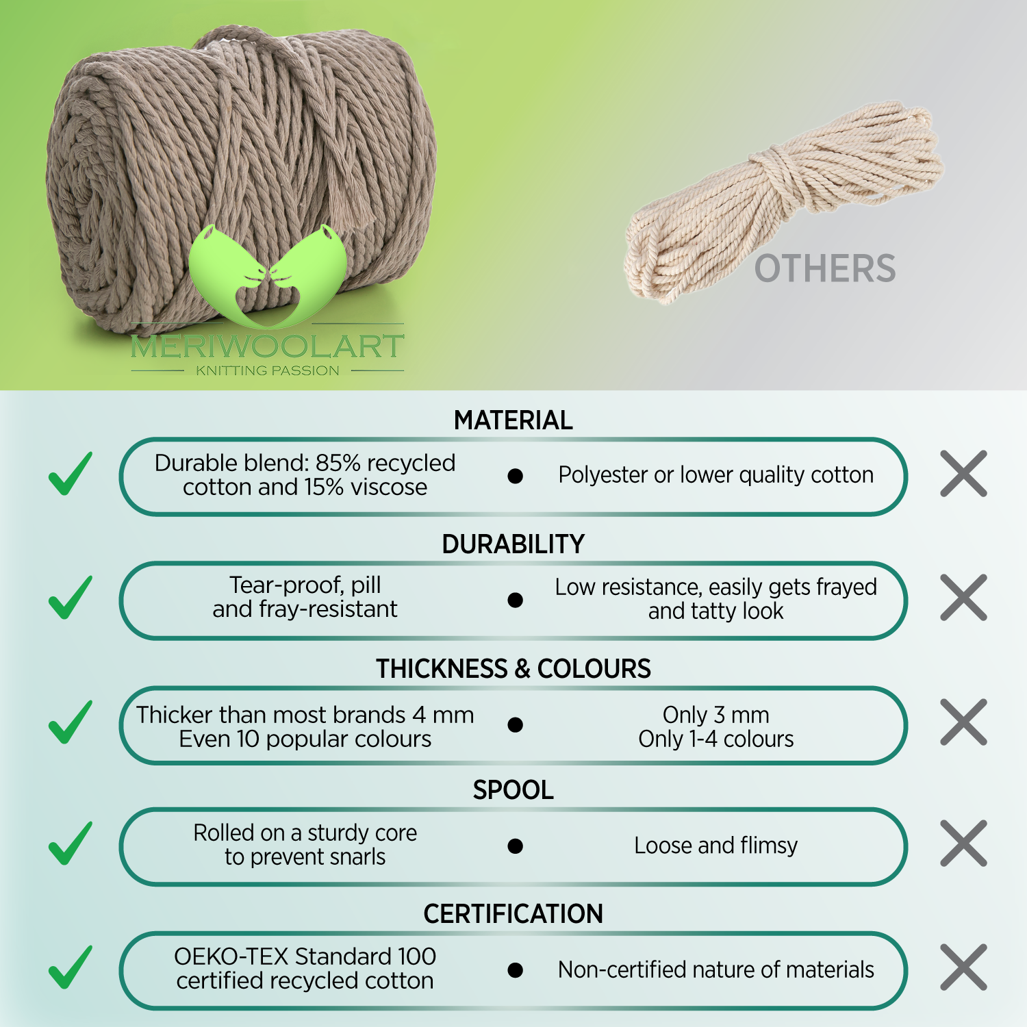 SAND MACRAME  ROPE 4 MM, 75 M INFOGRAPHIC