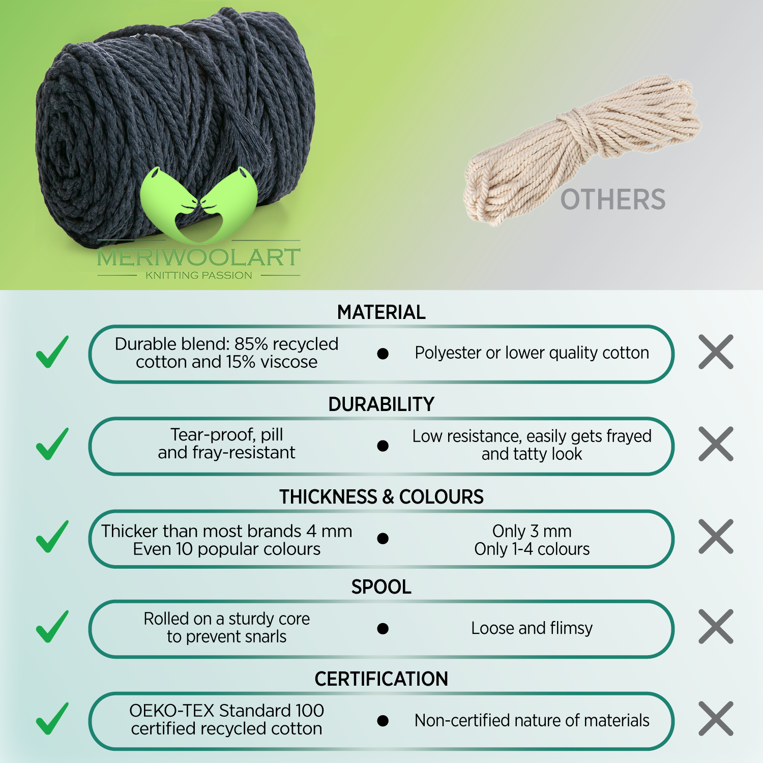 SEA MACRAME  ROPE 4 MM, 75 M INFOGRAPHIC